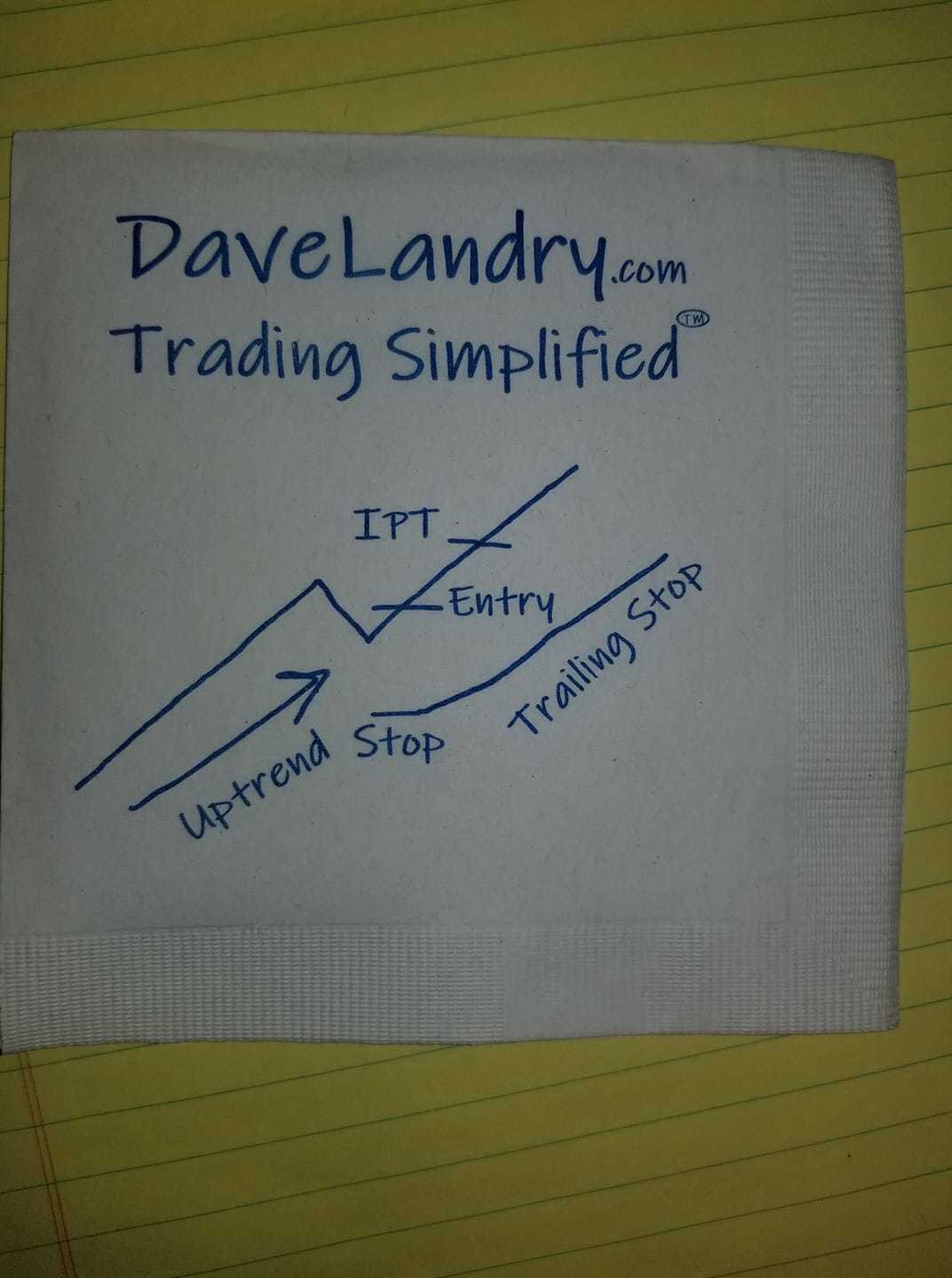 Dave Landry's Trading System On A Cocktail Napkin