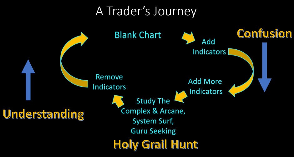 trader's journey