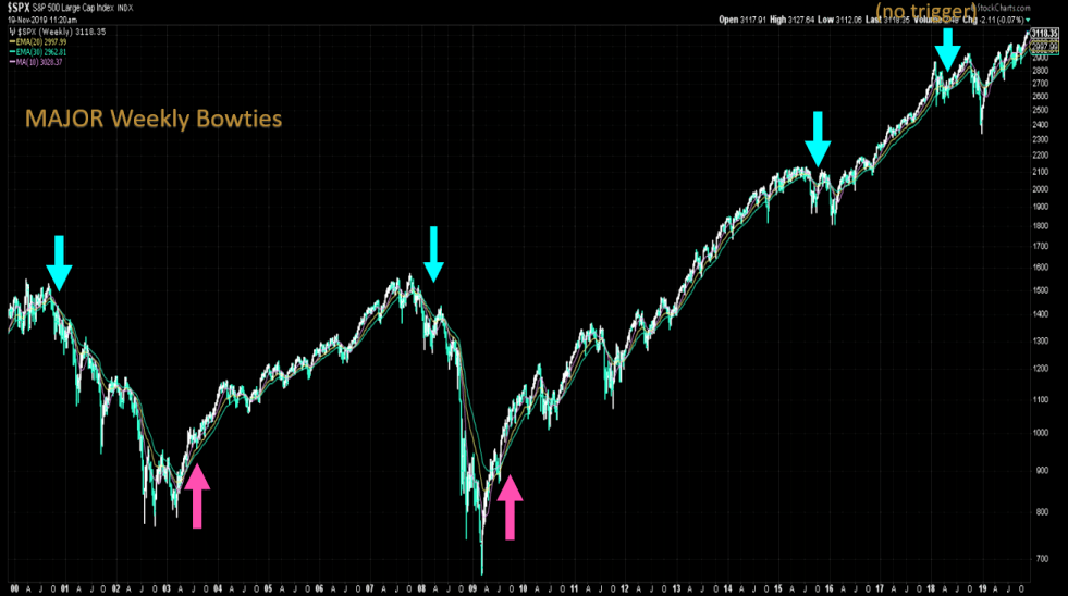 Dave Landry's Bowtie Signals