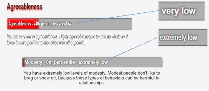 big dave's personality test