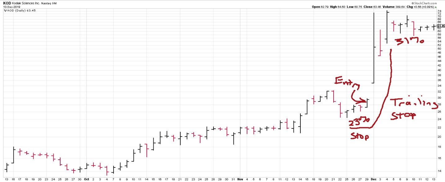 KOD trailing stop