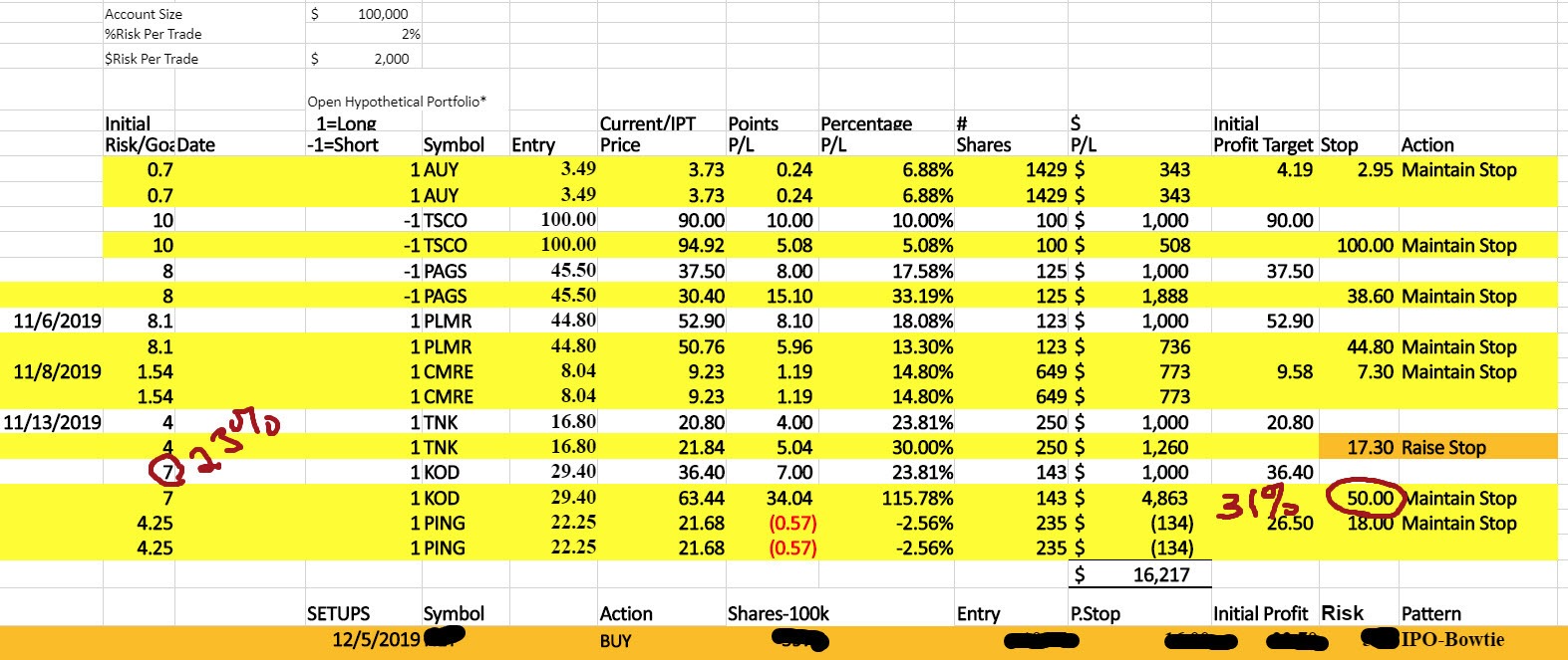 Dave Landry's Core Trading Service Portfolio Snapshot