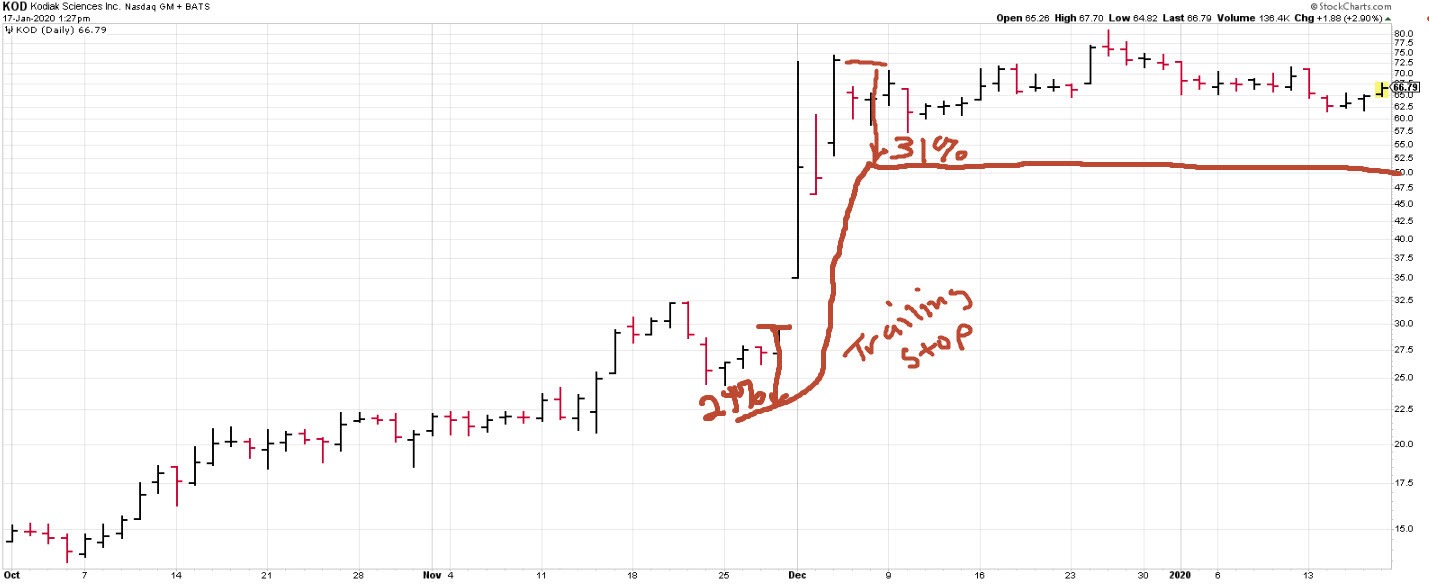 KOD from Dave Landry's Trading Service/Portfolio