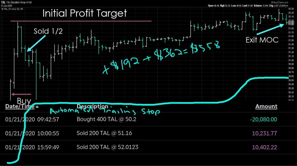 Dave Landry's Opening Gap Reversal Trade