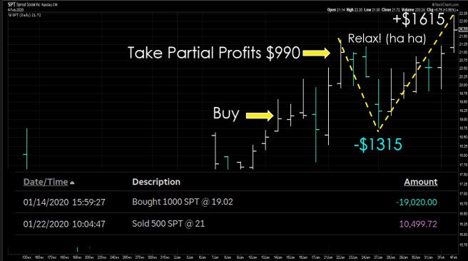 Dave Landry's Trade in SPT