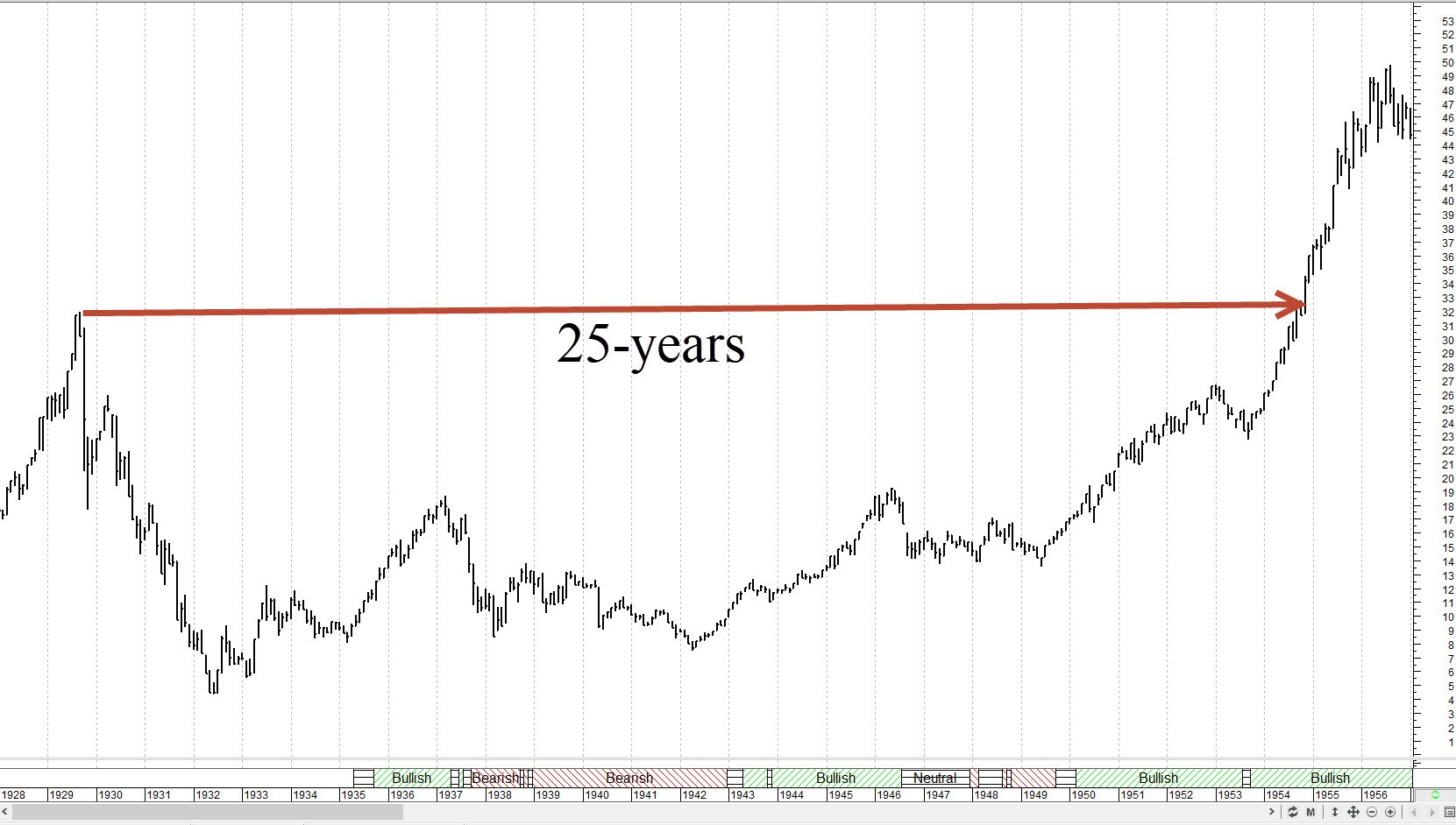 Buy and hold?