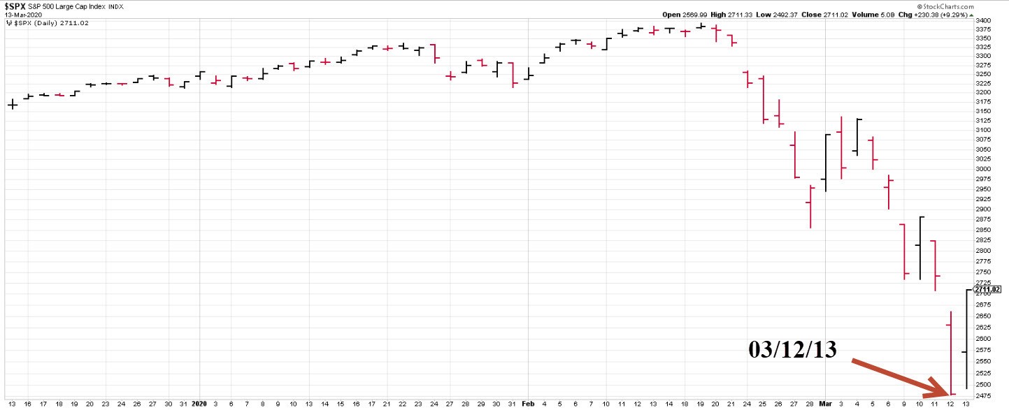 SPX