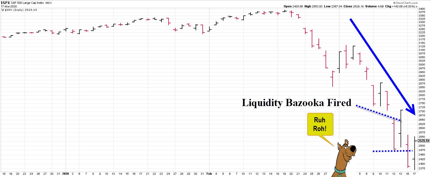 SPX RUH ROH!