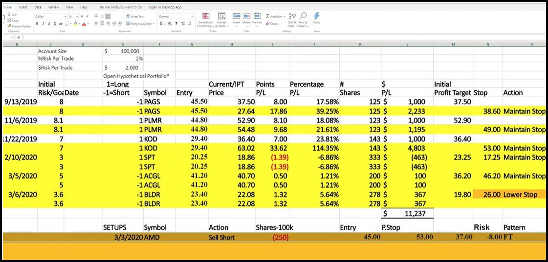 Portfolio Snapshot