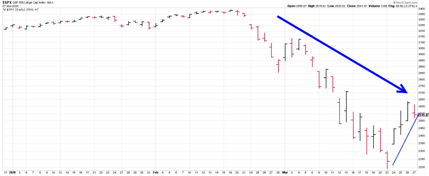 S&P 500