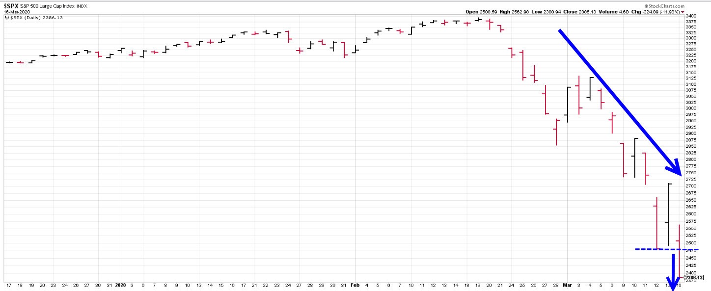 SPX