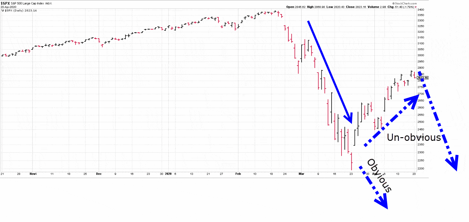 SPX