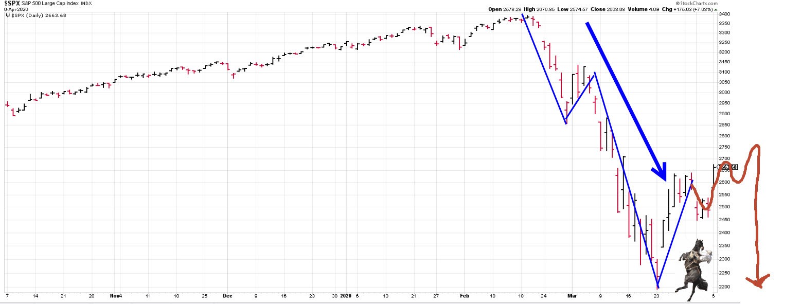 SPX