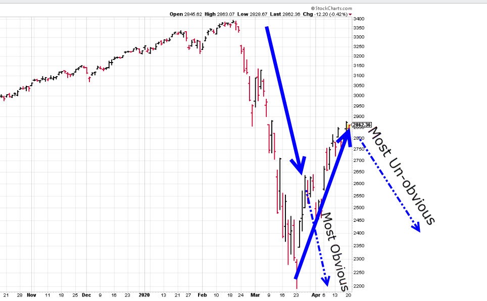 S&P 500