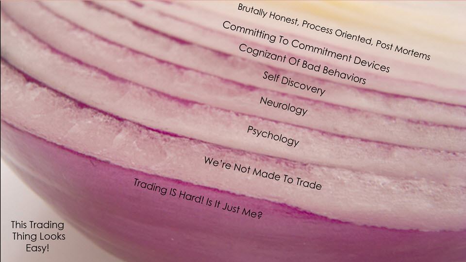 Trading Psychology Onion
