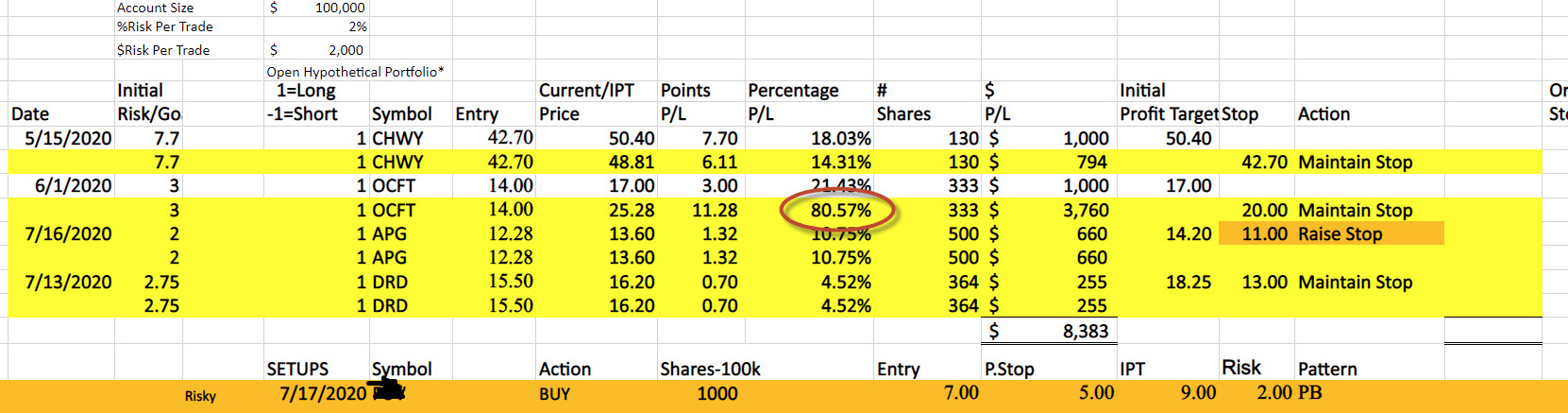 Dave Landry's Core Trading Service