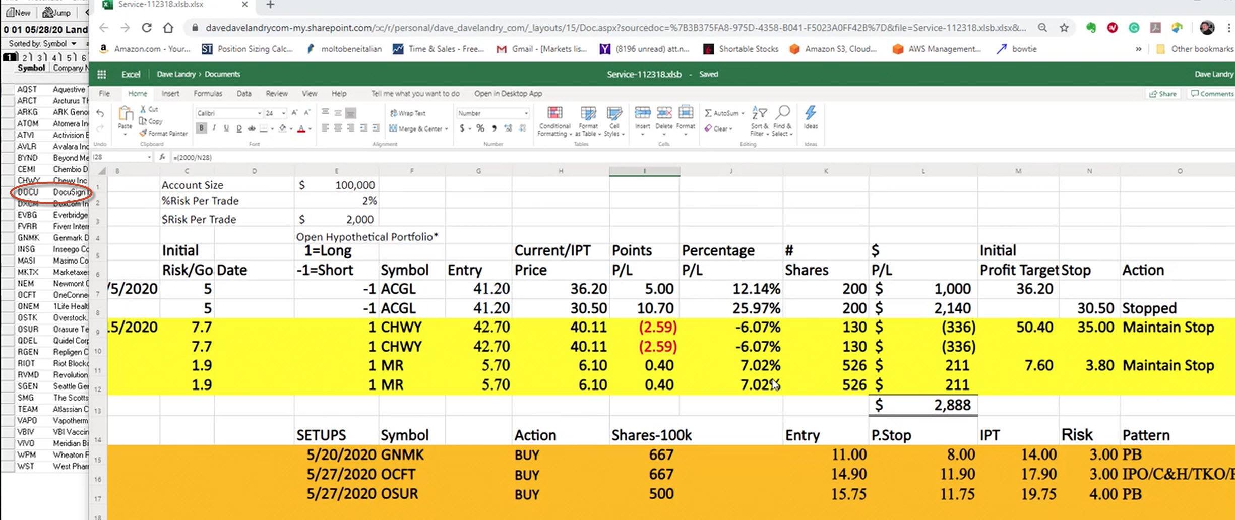 Dave Landry's Core Trading Service