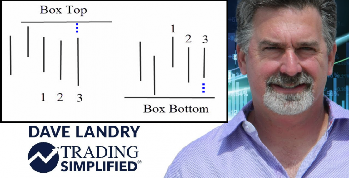 Dave Landry w/ Darvas Box