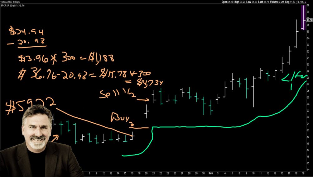 Dave Landry's The Week In Charts