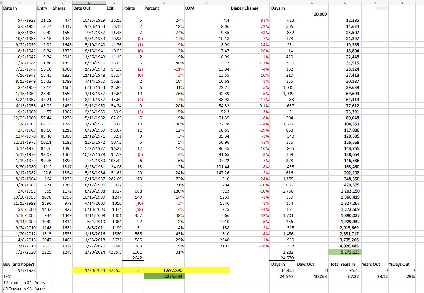 TFM 10% Results