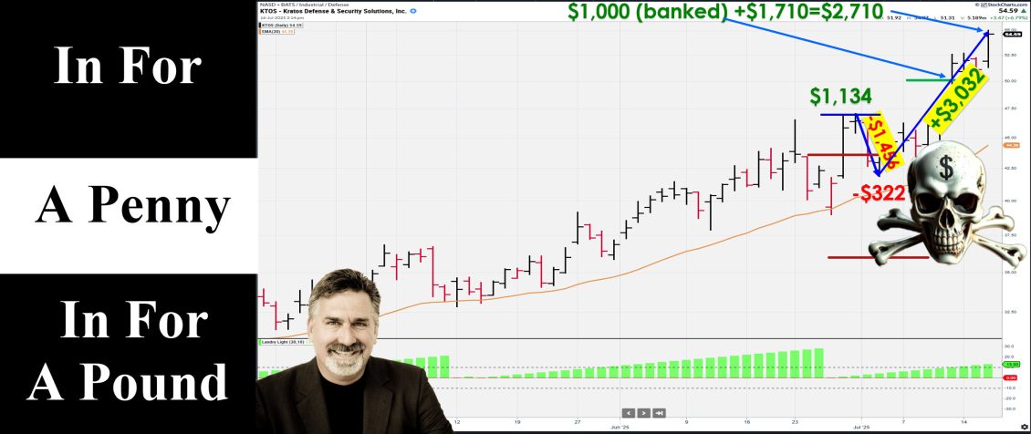 DaveLandrysTheWeekInChartsTN Dave Landry's Market In A Minute