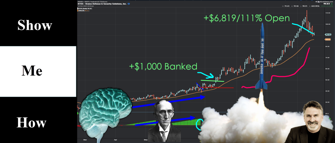 Dave Landry's The Week In Charts