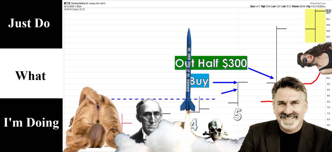 Dave Landry's The Week In Charts