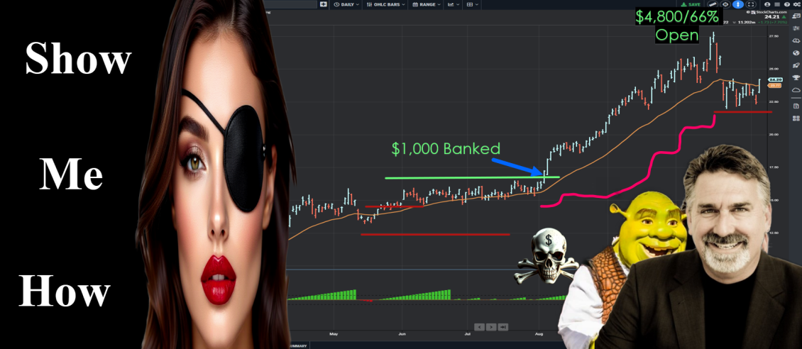 Dave Landry's The Week In Charts