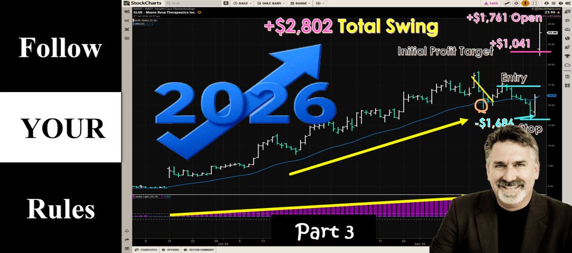 Dave Landry's The Week In Charts