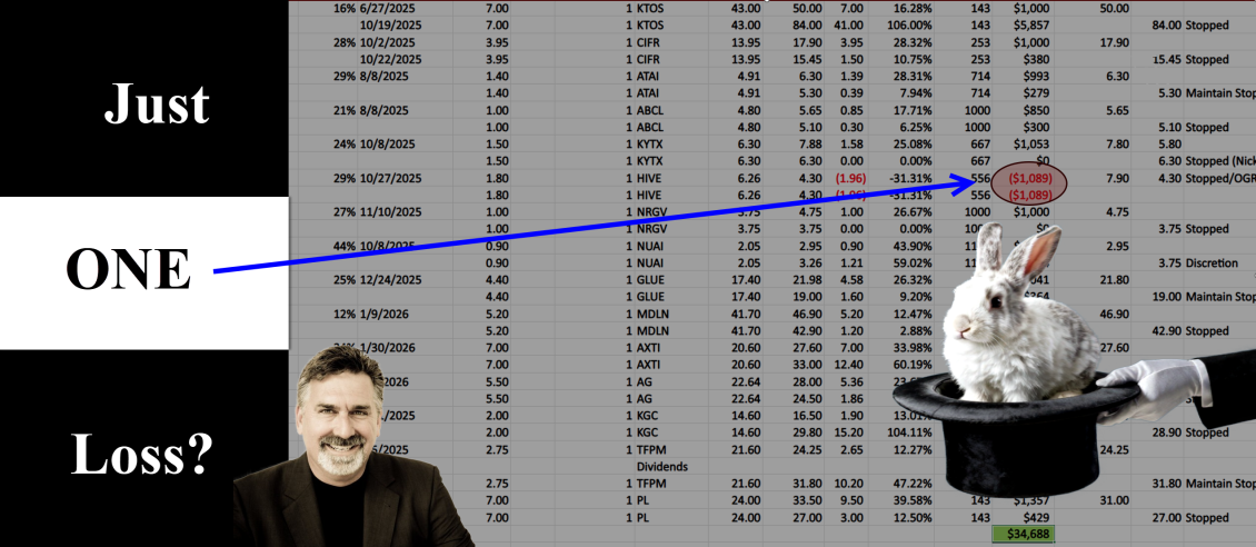Dave Landry's The Week In Charts