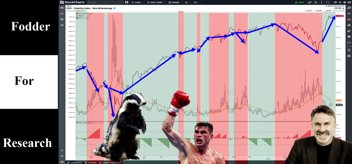 Dave Landry's The Week In Charts