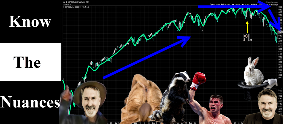 Dave Landry's The Week In Charts