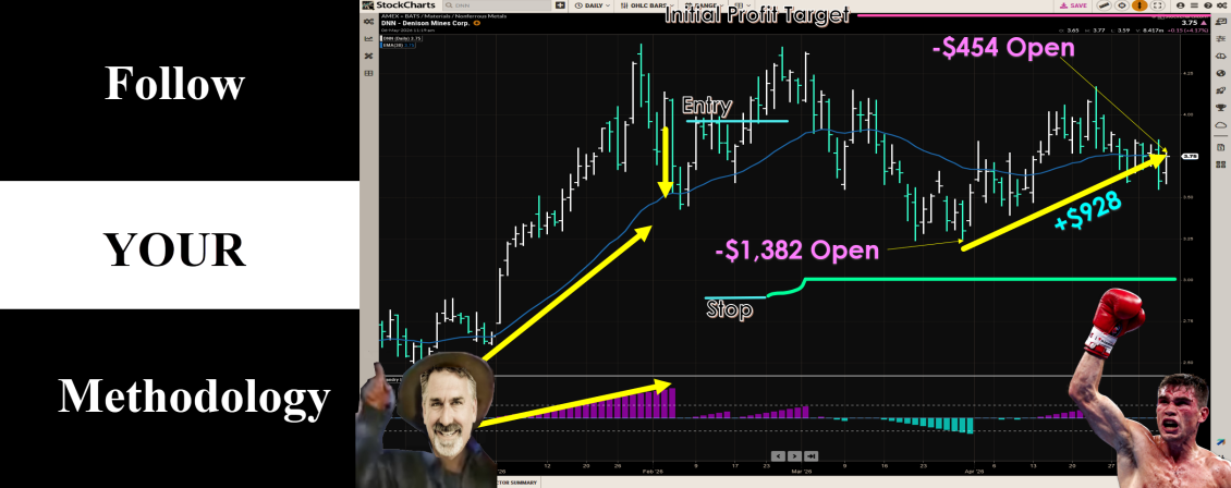 Dave Landry's The Week In Charts