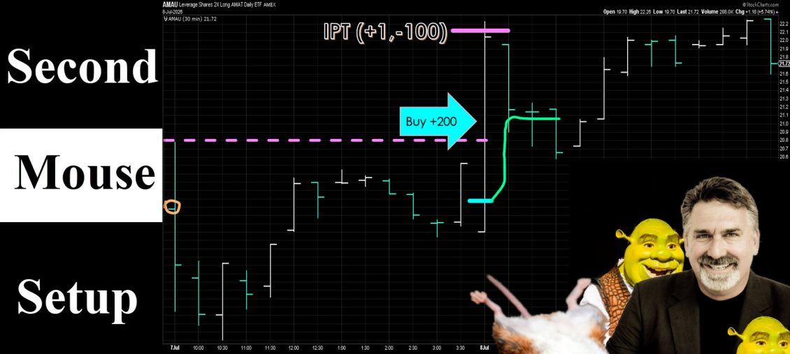 Dave Landry's The Week In Charts