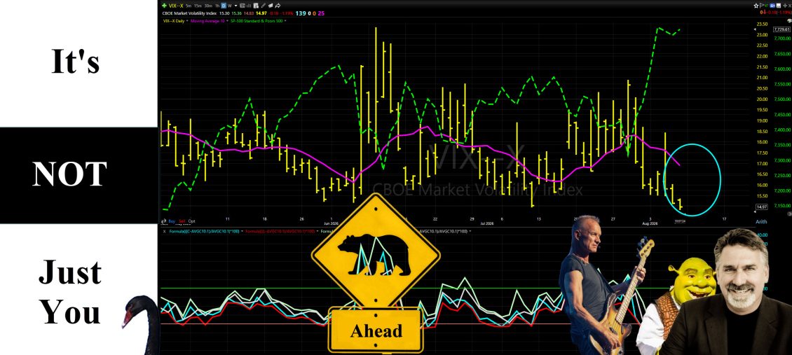Dave Landry's The Week In Charts