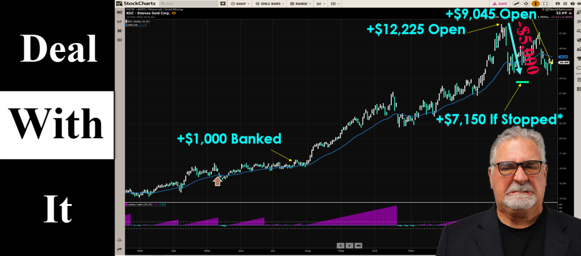Dave Landry's The Week In Charts